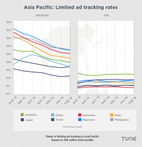 Mobile privacy: Contrasting 150 million Americans, Europeans, Asians, and Africans