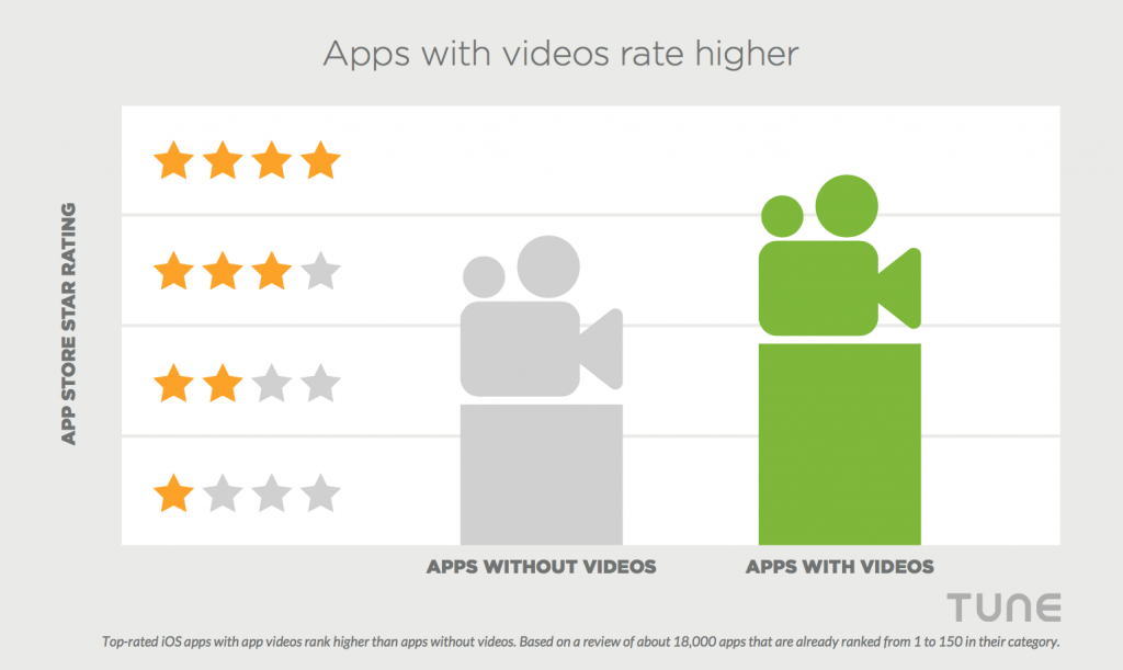 app videos optimization