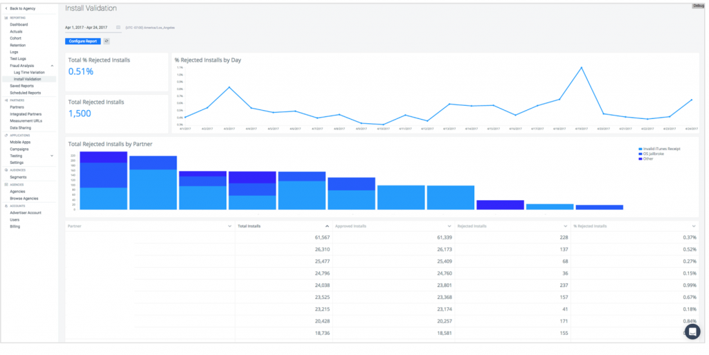 install validation report ad fraud tools