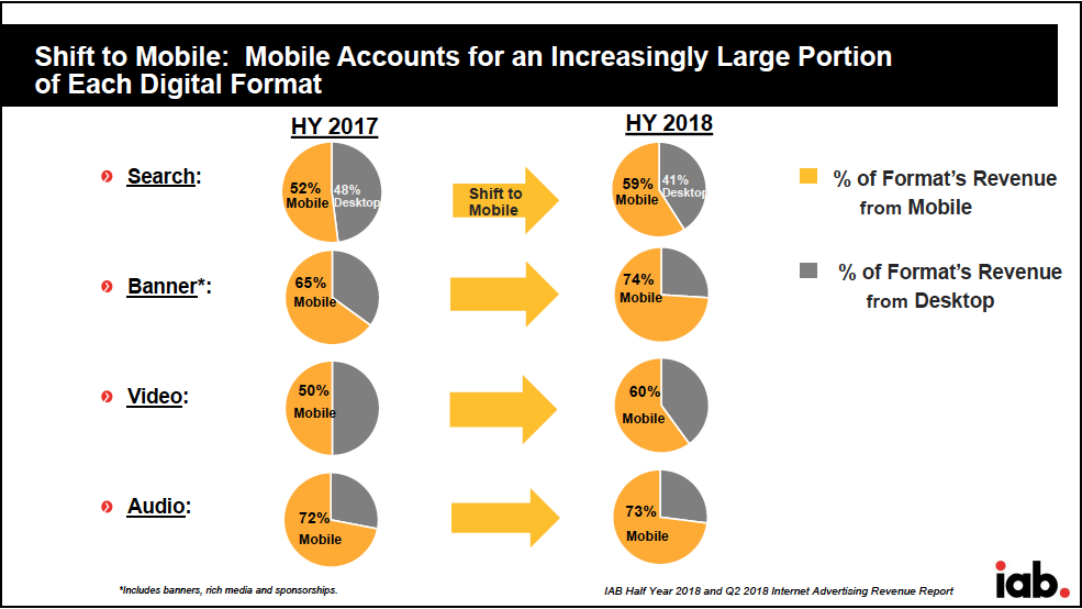 2019 Digital Advertising Trends Mobile Video, Partner ... 2019 Digital Adverti